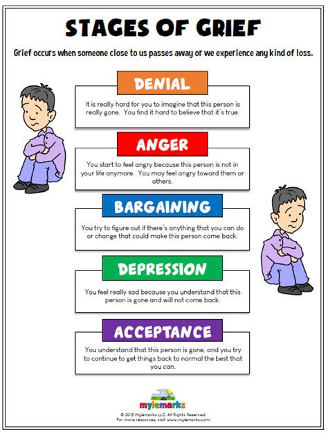 Stages Of Grief Worksheet Pdf