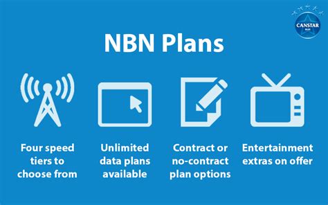 NBN Plans | Compare the Best NBN Deals - Canstar Blue