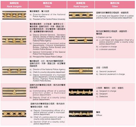 republic of china police ranks | Medals of Asia