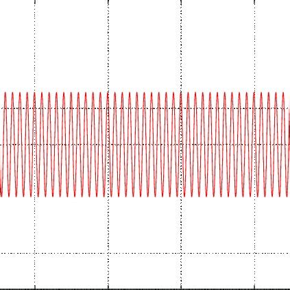 Inrush current waveform of transformer | Download Scientific Diagram