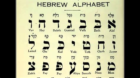 48 Learn Hebrew Alphabet Reading Lessons for Beginners Read for Prayers and the Bible - YouTube