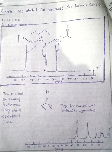 Carbon- 13 NMR spectroscopy