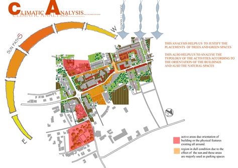 Site analysis architecture, Diagram architecture, Site analysis