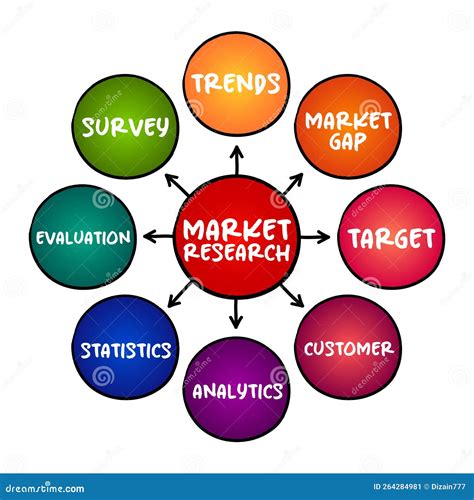 Market Research Mind Map Flowchart, Business Concept for Presentations ...