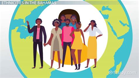 People & Natives of the Bahamas | Culture & Demographics - Video ...