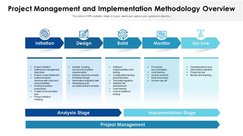 Top 10 Project Methodology Templates with Samples and Examples