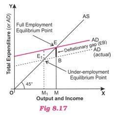 How is a deflationary gap calculated? - Quora