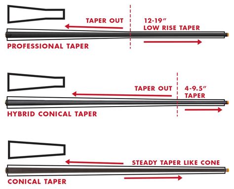 7 Best Carbon Fiber Cue Shafts (2024 Reviews) - Pearson Cues