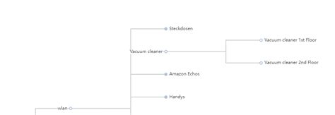 Other eChart Types possible? If yes how? - UIs - openHAB Community