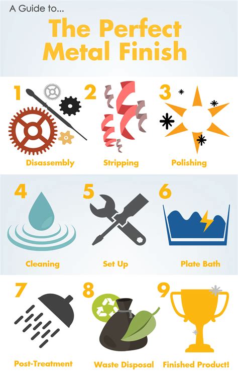 The 9 Step Guide to The Electroplating Process | APC