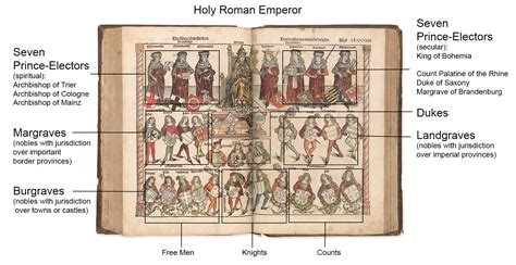 The Structure of the Empire | | The Morgan Library & Museum Online Exhibitions