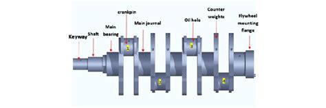 Crankshaft Diagram