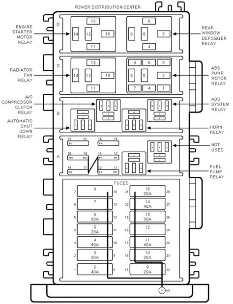 FUSE DIAGRAM FOR JEEP TJ | NSJC Message Board