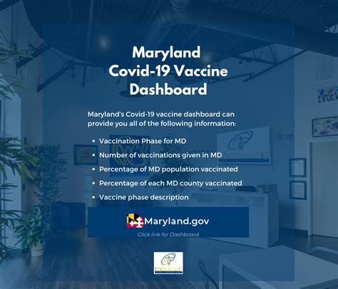 Maryland Covid-19 vaccine dashboard for Evolve - Evolve Direct Primary Care