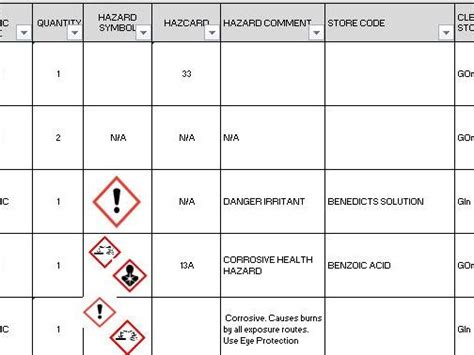 CLEAPSS Chemical List for Science Lab | Teaching Resources