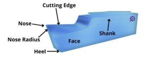 Single Point Cutting Tool: Definition, Nomenclature, Advantages and Applications|PDF|