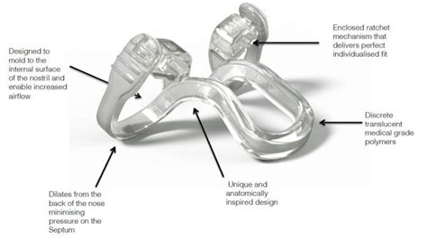 Mute snoring and RhinoMed’s new nasal EPAP device for snoring and sleep ...