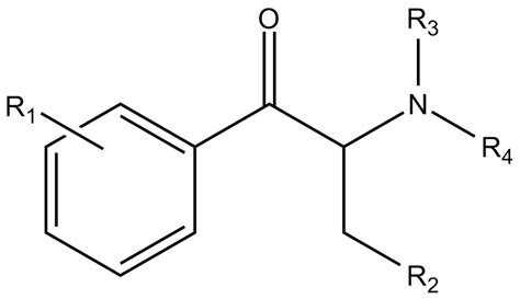 The Dose Makes the Poison: Legislation View - How do we control ...