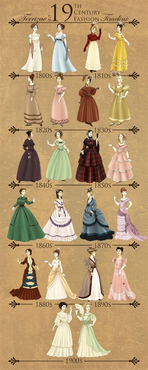 19th Century Fashion Timeline by Terrizae on deviantART | Vintage dresses, 19th century fashion ...