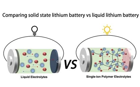 Solid state lithium battery vs liquid lithium battery - what is solid state battery prospect ...