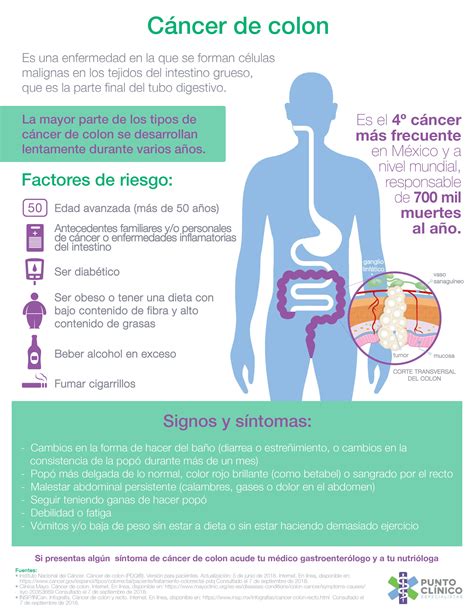 Pin en +Infografias Salud