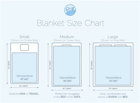 Sleep Sparrow - Weighted Blanket Size Chart