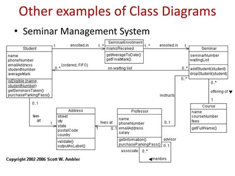 Annotated class diagram illustration