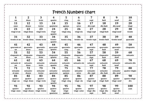 French Numbers Chart 1-100 | Made By Teachers | French numbers, Basic french words, French ...