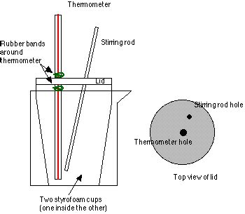 Lab: Calorimetry | Scholars Online Chemistry