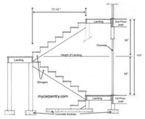 standard residential staircase dimensions - Google Search | Staircase ...