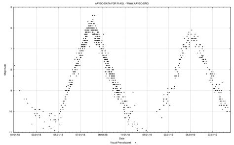 Variable Stars | The Schools' Observatory