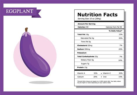 Nutrition Facts Eggplant Vector 153554 Vector Art at Vecteezy