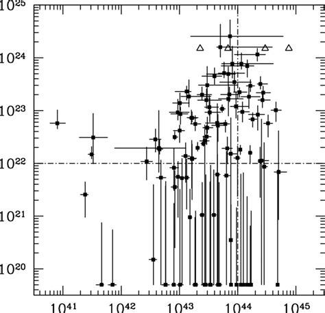 X-ray absorption column density N H versus absorption-corrected ...