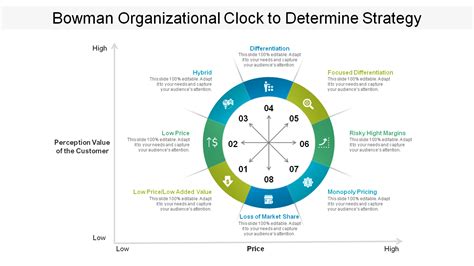 What is the Bowman's Strategy Clock (Best Templates Included)