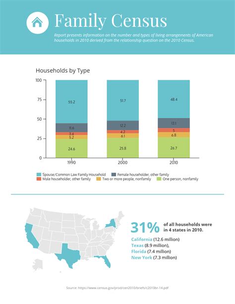 10 Demographic Infographics to Share Population Data - Venngage