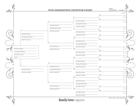 Excel Genealogy Spreadsheet with regard to 017 Family Tree Templates Excel Template Ideas With ...