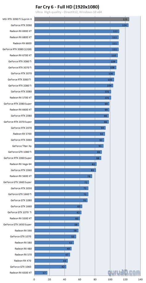 MSI GeForce RTX 3090 Ti SUPRIM X review (Page 17)