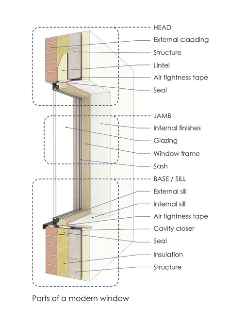 Gallery of A Guide to Window Detailing and Installation - 5