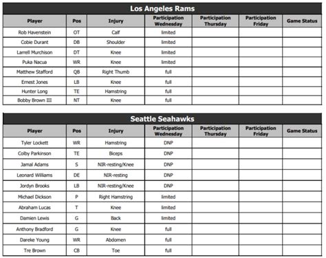 Rams injury report: Matthew Stafford practicing, Puka Nacua limited