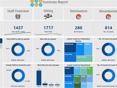 Power BI HR Analytics dashboard immediately | Upwork