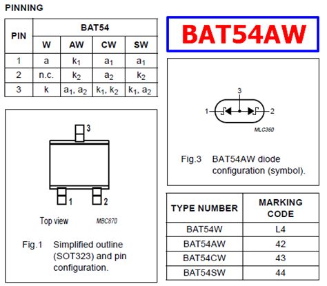 BAT54 Datasheet Meta Search