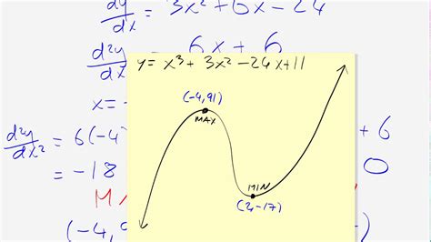 Max and Min Turning Points (Calculus) - YouTube