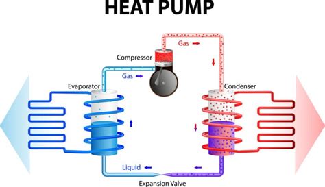 How Does a Heat Pump Work?