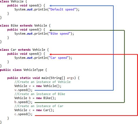 Polymorphism in Java - Types of Polymorphism - Static, Dynamic, Runtime