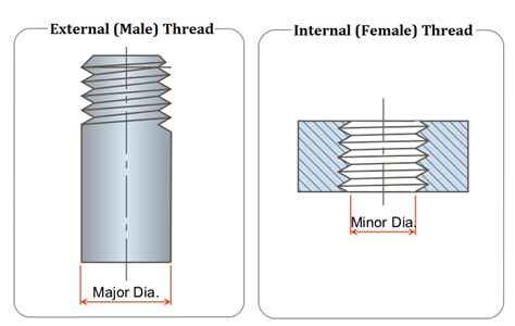 Guide to Design and Machining Thread: How to Cut an Internal & External ...