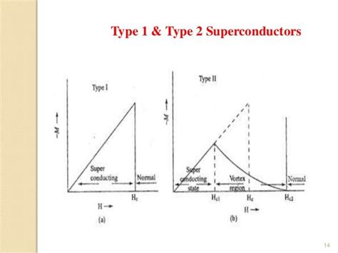 Superconductors