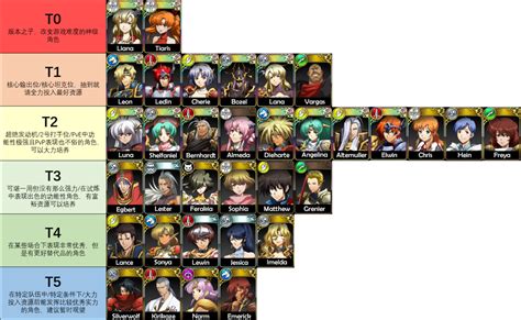 Tier List - Langrisser Wiki