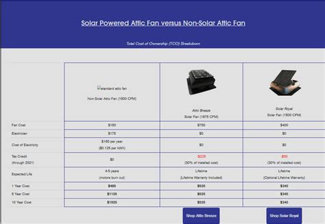 Attic Fan Costs Comparison Guide