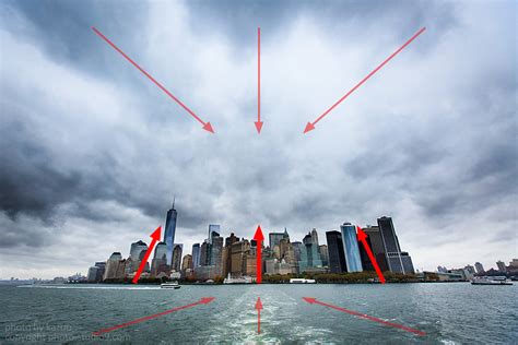 Exploring Wide Angle Lenses Part 1: Photo Effects of Wide-Angle Lenses