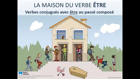 A3-La maison du verbe être - YouTube